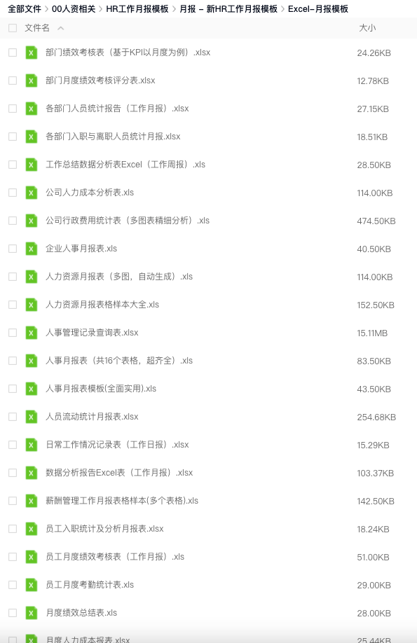 新HR工作月报精选模板合集-91智库网