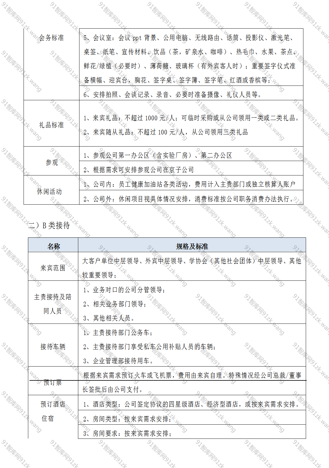 接待服务标准手册（完整版）：从接待岗位职责到接待规格及标准